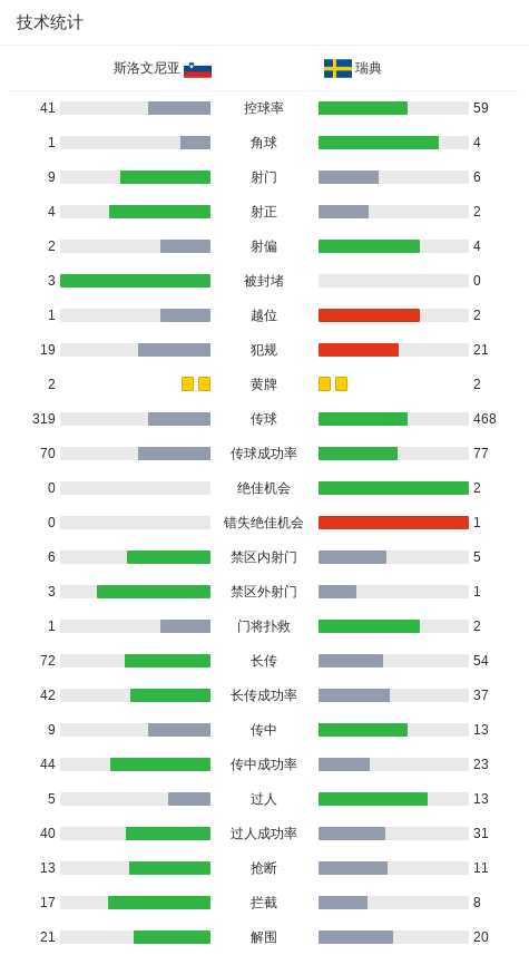 瑞典率先打, ue, fffj