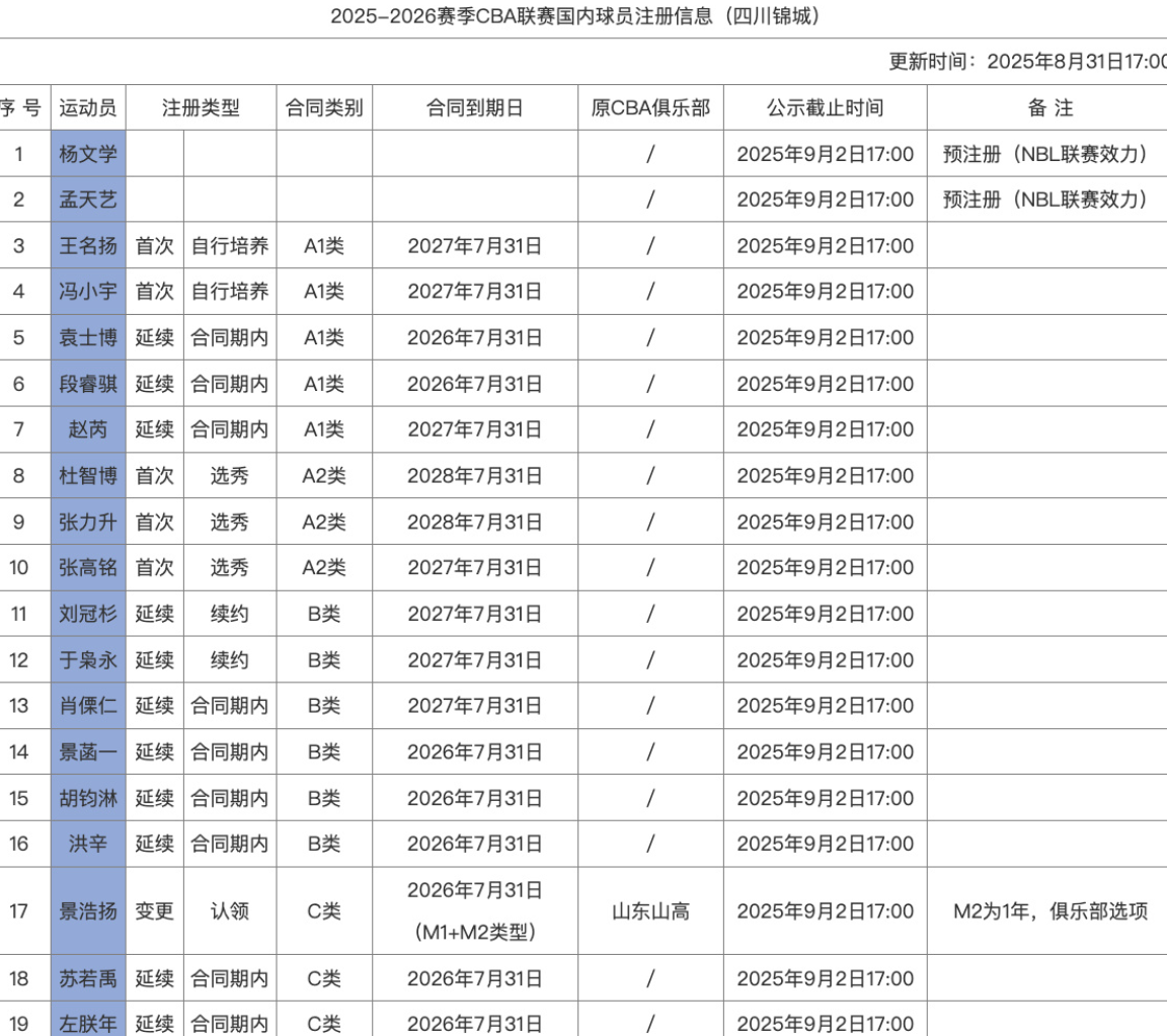 曾凡博