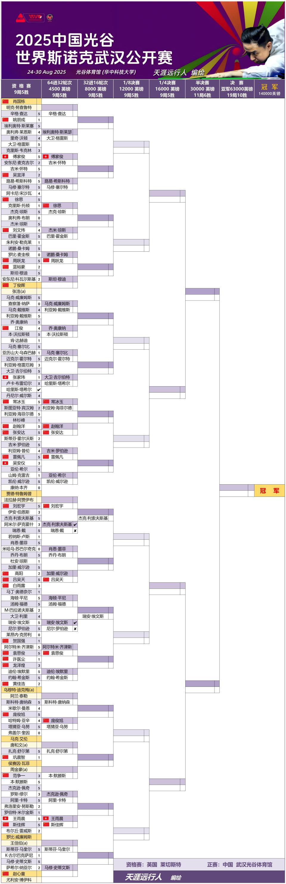 BZG, 也首次跻身 BZG, 也首次跻身