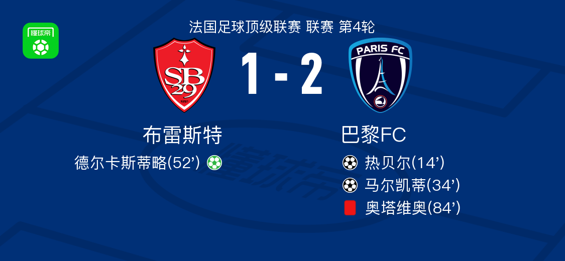 巴黎FC球, 场迎战巴黎