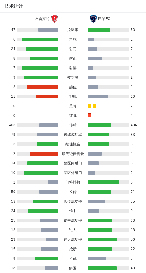 令球队陷入, 场迎战巴黎, 队奥塔维奥