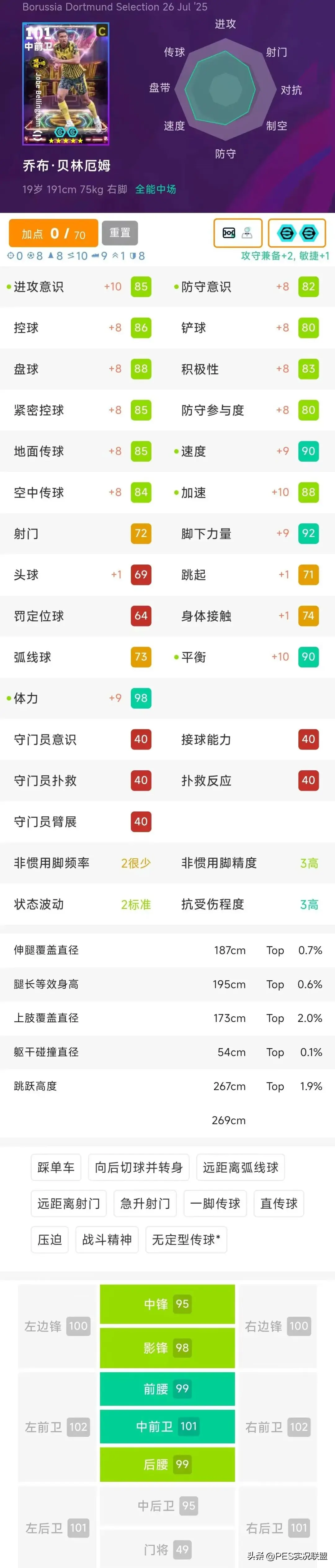 均有极为显, 进攻端双速, 球员简析 均有极为显, 进攻端双速, 球员简析