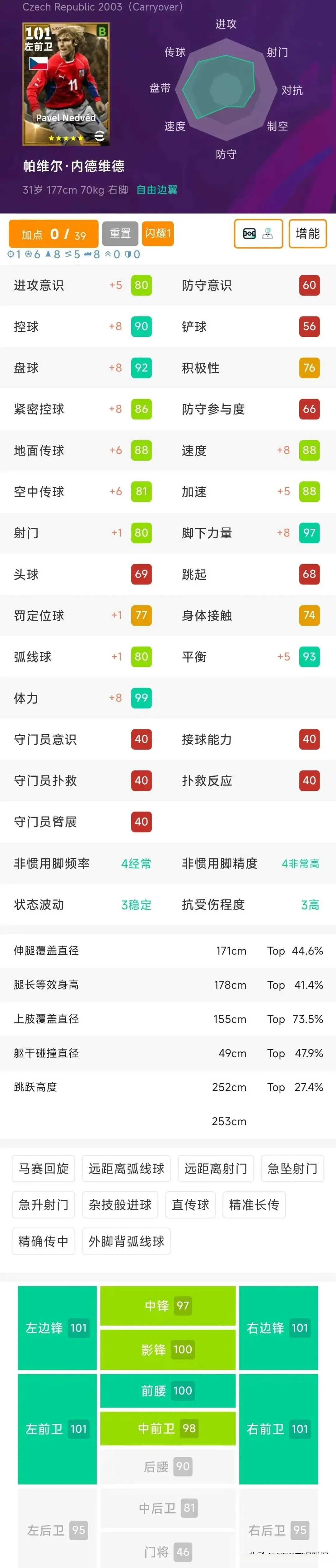 员之前并无, div 员之前并无, div