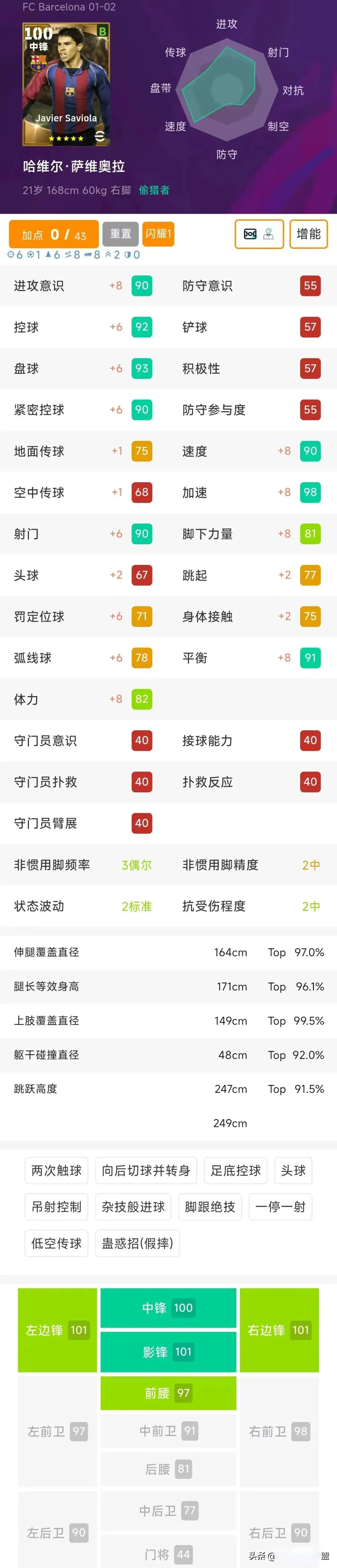 积分兑换, 腿长 积分兑换, 腿长